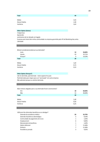 49

Total                                                                                     49

Média                                                                                   3,43
Desvio Padrão                                                                           1,90
Variância                                                                               3,63



Other Option [Outro]
Insegurança
Apreensão
sentimento de ter deixado um legado
Surpresa pois havia tido minha continuidade na empresa garantida pelo VP de Marketing dias antes
Liberdade




8)Você considera(considerou) sua demissão?
     Justa                                                                                14       50,00%
     Injusta                                                                              10       35,71%
     Porque?                                                                               4       14,29%
Total                                                                                     28

Média                                                                                   1,64
Desvio Padrão                                                                           0,73
Variância                                                                               0,53



Other Option [Porque?]
não fui demitido, pedi demisão - neste aspecto foi justo
Pedi demissão para migrar para um "promoção" em outra empresa
Não aplicável porque eu solicitei demissão.




9)Os motivos alegados para a sua demissão foram convincentes?
     Sim                                                                                  18       60,00%
     Não                                                                                  12       40,00%
Total                                                                                     30

Média                                                                                   1,40
Desvio Padrão                                                                           0,50
Variância                                                                               0,25




10)Foram-lhe oferecidos benefícios ao se desligar?
    Extensão da assistência médica                                                        20       32,79%
    Extensão Assistência odontológica                                                      5        8,20%
    Continuidade de pagamento de Curso                                                     1        1,64%
    Outplacement                                                                           6        9,84%
    Manutenção de benefícios                                                               1        1,64%
    Salário Adicional                                                                      7       11,48%
    Dinheiro                                                                               7       11,48%
    Previdência privada                                                                    3        4,92%
 
