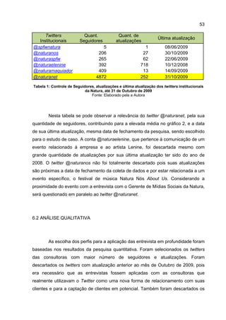 53

     Twitters              Quant.              Quant. de
                                                                     Última atualização
  Institucionais         Seguidores           atualizações
@spfwnatura                           5                      1           08/06/2009
@naturanos                          206                     27           30/10/2009
@naturaspfw                         265                     62           22/06/2009
@naturaelenine                      392                    718           10/12/2008
@naturamaquiador                    409                     13           14/09/2009
@naturanet                         4872                    252           31/10/2009

Tabela 1: Controle de Seguidores, atualizações e última atualização dos twitters institucionais
                            da Natura, até 31 de Outubro de 2009
                                Fonte: Elaborado pela a Autora




        Nesta tabela se pode observar a relevância do twitter @naturanet, pela sua
quantidade de seguidores, contribuindo para a elevada média no gráfico 2, e a data
de sua última atualização, mesma data de fechamento da pesquisa, sendo escolhido
para o estudo de caso. A conta @naturaelenine, que pertence à comunicação de um
evento relacionado à empresa e ao artista Lenine, foi descartada mesmo com
grande quantidade de atualizações por sua última atualização ter sido do ano de
2008. O twitter @naturanos não foi totalmente descartado pois suas atualizações
são próximas a data de fechamento da coleta de dados e por estar relacionada a um
evento específico, o festival de música Natura Nós About Us. Considerando a
proximidade do evento com a entrevista com o Gerente de Mídias Sociais da Natura,
será questionado em paralelo ao twitter @naturanet.




6.2 ANÁLISE QUALITATIVA




        As escolha dos perfis para a aplicação das entrevista em profundidade foram
baseadas nos resultados da pesquisa quantitativa. Foram selecionados os twitters
das consultoras com maior número de seguidores e atualizações. Foram
descartados os twitters com atualização anterior ao mês de Outubro de 2009, pois
era necessário que as entrevistas fossem aplicadas com as consultoras que
realmente utilizavam o Twitter como uma nova forma de relacionamento com suas
clientes e para a captação de clientes em potencial. Também foram descartados os
 