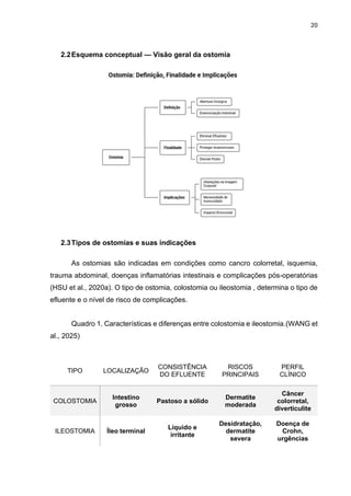 20
2.2Esquema conceptual — Visão geral da ostomia
2.3Tipos de ostomias e suas indicações
As ostomias são indicadas em condições como cancro colorretal, isquemia,
trauma abdominal, doenças inflamatórias intestinais e complicações pós-operatórias
(HSU et al., 2020a). O tipo de ostomia, colostomia ou ileostomia , determina o tipo de
efluente e o nível de risco de complicações.
Quadro 1. Características e diferenças entre colostomia e ileostomia.(WANG et
al., 2025)
TIPO LOCALIZAÇÃO
CONSISTÊNCIA
DO EFLUENTE
RISCOS
PRINCIPAIS
PERFIL
CLÍNICO
COLOSTOMIA
Intestino
grosso
Pastoso a sólido
Dermatite
moderada
Câncer
colorretal,
diverticulite
ILEOSTOMIA Íleo terminal
Líquido e
irritante
Desidratação,
dermatite
severa
Doença de
Crohn,
urgências
 