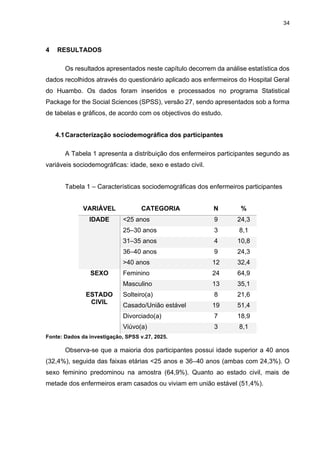 34
4 RESULTADOS
Os resultados apresentados neste capítulo decorrem da análise estatística dos
dados recolhidos através do questionário aplicado aos enfermeiros do Hospital Geral
do Huambo. Os dados foram inseridos e processados no programa Statistical
Package for the Social Sciences (SPSS), versão 27, sendo apresentados sob a forma
de tabelas e gráficos, de acordo com os objectivos do estudo.
4.1Caracterização sociodemográfica dos participantes
A Tabela 1 apresenta a distribuição dos enfermeiros participantes segundo as
variáveis sociodemográficas: idade, sexo e estado civil.
Tabela 1 – Características sociodemográficas dos enfermeiros participantes
VARIÁVEL CATEGORIA N %
IDADE <25 anos 9 24,3
25–30 anos 3 8,1
31–35 anos 4 10,8
36–40 anos 9 24,3
>40 anos 12 32,4
SEXO Feminino 24 64,9
Masculino 13 35,1
ESTADO
CIVIL
Solteiro(a) 8 21,6
Casado/União estável 19 51,4
Divorciado(a) 7 18,9
Viúvo(a) 3 8,1
Fonte: Dados da investigação, SPSS v.27, 2025.
Observa-se que a maioria dos participantes possui idade superior a 40 anos
(32,4%), seguida das faixas etárias <25 anos e 36–40 anos (ambas com 24,3%). O
sexo feminino predominou na amostra (64,9%). Quanto ao estado civil, mais de
metade dos enfermeiros eram casados ou viviam em união estável (51,4%).
 