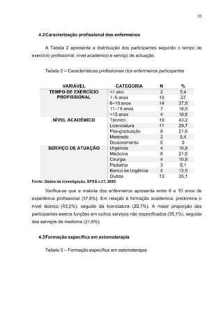 35
4.2Caracterização profissional dos enfermeiros
A Tabela 2 apresenta a distribuição dos participantes segundo o tempo de
exercício profissional, nível académico e serviço de actuação.
Tabela 2 – Características profissionais dos enfermeiros participantes
VARIÁVEL CATEGORIA N %
TEMPO DE EXERCÍCIO
PROFISSIONAL
<1 ano 2 5,4
1–5 anos 10 27
6–10 anos 14 37,8
11–15 anos 7 18,9
>15 anos 4 10,8
NÍVEL ACADÉMICO Técnico 16 43,2
Licenciatura 11 29,7
Pós-graduação 8 21,6
Mestrado 2 5,4
Doutoramento 0 0
SERVIÇO DE ATUAÇÃO Urgência 4 10,8
Medicina 8 21,6
Cirurgia 4 10,8
Pediatria 3 8,1
Banco de Urgência 5 13,5
Outros 13 35,1
Fonte: Dados da investigação, SPSS v.27, 2025
Verifica-se que a maioria dos enfermeiros apresenta entre 6 e 10 anos de
experiência profissional (37,8%). Em relação à formação académica, predomina o
nível técnico (43,2%), seguido da licenciatura (29,7%). A maior proporção dos
participantes exerce funções em outros serviços não especificados (35,1%), seguida
dos serviços de medicina (21,6%).
4.3Formação específica em estomaterapia
Tabela 3 – Formação específica em estomaterapia
 