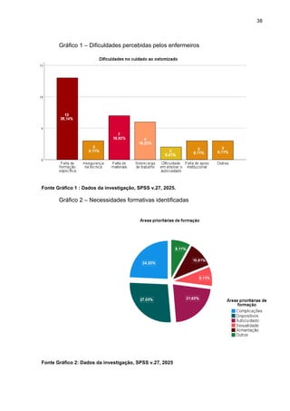 38
Gráfico 1 – Dificuldades percebidas pelos enfermeiros
Fonte Gráfico 1 : Dados da investigação, SPSS v.27, 2025.
Gráfico 2 – Necessidades formativas identificadas
Fonte Gráfico 2: Dados da investigação, SPSS v.27, 2025
 