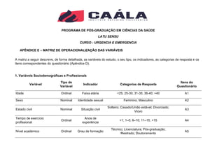 PROGRAMA DE PÓS-GRADUAÇÃO EM CIÊNCIAS DA SAÚDE
LATU SENSU
CURSO : URGENCIA E EMERGENCIA
APÊNDICE E – MATRIZ DE OPERACIONALIZAÇÃO DAS VARIÁVEIS
A matriz a seguir descreve, de forma detalhada, as variáveis do estudo, o seu tipo, os indicadores, as categorias de resposta e os
itens correspondentes do questionário (Apêndice D).
1. Variáveis Sociodemográficas e Profissionais
Variável
Tipo de
Variável
Indicador Categorias de Resposta
Itens do
Questionário
Idade Ordinal Faixa etária <25; 25-30; 31-35; 36-40; >40 A1
Sexo Nominal Identidade sexual Feminino; Masculino A2
Estado civil Nominal Situação civil
Solteiro; Casado/União estável; Divorciado;
Viúvo
A3
Tempo de exercício
profissional
Ordinal
Anos de
experiência
<1; 1–5; 6–10; 11–15; >15 A4
Nível académico Ordinal Grau de formação
Técnico; Licenciatura; Pós-graduação;
Mestrado; Doutoramento
A5
 