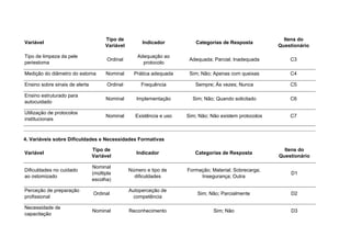 Variável
Tipo de
Variável
Indicador Categorias de Resposta
Itens do
Questionário
Tipo de limpeza da pele
periestoma
Ordinal
Adequação ao
protocolo
Adequada; Parcial; Inadequada C3
Medição do diâmetro do estoma Nominal Prática adequada Sim; Não; Apenas com queixas C4
Ensino sobre sinais de alerta Ordinal Frequência Sempre; Às vezes; Nunca C5
Ensino estruturado para
autocuidado
Nominal Implementação Sim; Não; Quando solicitado C6
Utilização de protocolos
institucionais
Nominal Existência e uso Sim; Não; Não existem protocolos C7
4. Variáveis sobre Dificuldades e Necessidades Formativas
Variável
Tipo de
Variável
Indicador Categorias de Resposta
Itens do
Questionário
Dificuldades no cuidado
ao ostomizado
Nominal
(múltipla
escolha)
Número e tipo de
dificuldades
Formação; Material; Sobrecarga;
Insegurança; Outra
D1
Perceção de preparação
profissional
Ordinal
Autoperceção de
competência
Sim; Não; Parcialmente D2
Necessidade de
capacitação
Nominal Reconhecimento Sim; Não D3
 