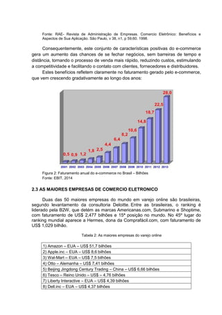 Fonte: RAE- Revista de Administração de Empresas. Comercio Eletrônico: Benefícios e
Aspectos de Sua Aplicação. São Paulo, v 38, n1, p 59,60. 1998.
Consequentemente, este conjunto de características positivas do e-commerce
gera um aumento das chances de se fechar negócios, sem barreiras de tempo e
distância, tornando o processo de venda mais rápido, reduzindo custos, estimulando
a competitividade e facilitando o contato com clientes, fornecedores e distribuidores.
Estes benefícios refletem claramente no faturamento gerado pelo e-commerce,
que vem crescendo gradativamente ao longo dos anos:
Figura 2: Faturamento anual do e-commerce no Brasil – Bilhões
Fonte: EBIT, 2014
2.3 AS MAIORES EMPRESAS DE COMERCIO ELETRONICO
Duas das 50 maiores empresas do mundo em varejo online são brasileiras,
segundo levantamento da consultoria Deloitte. Entre as brasileiras, o ranking é
liderado pela B2W, que detém as marcas Americanas.com, Submarino e Shoptime,
com faturamento de US$ 2,477 bilhões e 15ª posição no mundo. No 45º lugar do
ranking mundial aparece a Hermes, dona da Comprafácil.com, com faturamento de
US$ 1,029 bilhão.
Tabela 2: As maiores empresas do varejo online
1) Amazon – EUA – US$ 51,7 bilhões
2) Apple.inc – EUA – US$ 8,6 bilhões
3) Wal-Mart – EUA – US$ 7,5 bilhões
4) Otto – Alemanha – US$ 7,41 bilhões
5) Beijing Jingdong Century Trading – China – US$ 6,66 bilhões
6) Tesco – Reino Unido – US$ – 4,76 bilhões
7) Liberty Interactive – EUA – US$ 4,39 bilhões
8) Dell.inc – EUA – US$ 4,37 bilhões
 