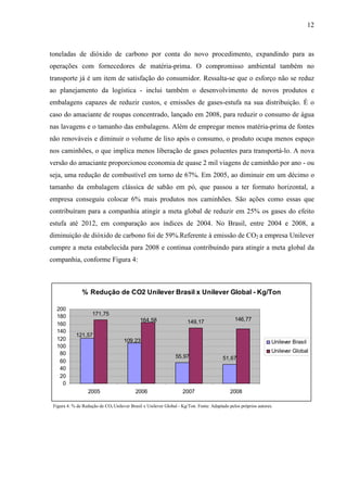 12
toneladas de dióxido de carbono por conta do novo procedimento, expandindo para as
operações com fornecedores de matéria-prima. O compromisso ambiental também no
transporte já é um item de satisfação do consumidor. Ressalta-se que o esforço não se reduz
ao planejamento da logística - inclui também o desenvolvimento de novos produtos e
embalagens capazes de reduzir custos, e emissões de gases-estufa na sua distribuição. É o
caso do amaciante de roupas concentrado, lançado em 2008, para reduzir o consumo de água
nas lavagens e o tamanho das embalagens. Além de empregar menos matéria-prima de fontes
não renováveis e diminuir o volume de lixo após o consumo, o produto ocupa menos espaço
nos caminhões, o que implica menos liberação de gases poluentes para transportá-lo. A nova
versão do amaciante proporcionou economia de quase 2 mil viagens de caminhão por ano - ou
seja, uma redução de combustível em torno de 67%. Em 2005, ao diminuir em um décimo o
tamanho da embalagem clássica de sabão em pó, que passou a ter formato horizontal, a
empresa conseguiu colocar 6% mais produtos nos caminhões. São ações como essas que
contribuíram para a companhia atingir a meta global de reduzir em 25% os gases do efeito
estufa até 2012, em comparação aos índices de 2004. No Brasil, entre 2004 e 2008, a
diminuição de dióxido de carbono foi de 59%.Referente à emissão de CO2 a empresa Unilever
cumpre a meta estabelecida para 2008 e continua contribuindo para atingir a meta global da
companhia, conforme Figura 4:
Figura 4: % de Redução de CO2 Unilever Brasil x Unilever Global - Kg/Ton. Fonte: Adaptado pelos próprios autores.
% Redução de CO2 Unilever Brasil x Unilever Global - Kg/Ton
55,97 51,67
171,75
149,17
109,23
121,57
146,77164,58
0
20
40
60
80
100
120
140
160
180
200
2005 2006 2007 2008
Unilever Brasil
Unilever Global
 