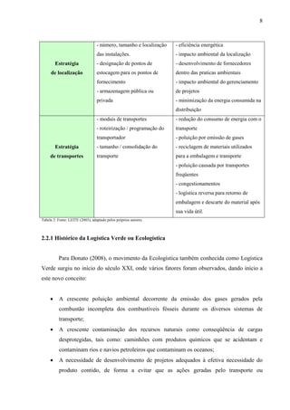 8
Estratégia
de localização
- número, tamanho e localização
das instalações.
- designação de pontos de
estocagem para os pontos de
fornecimento
- armazenagem pública ou
privada
- eficiência energética
- impacto ambiental da localização
- desenvolvimento de fornecedores
dentro das praticas ambientais
- impacto ambiental do gerenciamento
de projetos
- minimização da energia consumida na
distribuição
Estratégia
de transportes
- modais de transportes
- roteirização / programação do
transportador
- tamanho / consolidação do
transporte
- redução do consumo de energia com o
transporte
- poluição por emissão de gases
- reciclagem de materiais utilizados
para a embalagem e transporte
- poluição causada por transportes
freqüentes
- congestionamentos
- logística reversa para retorno de
embalagem e descarte do material após
sua vida útil.
Tabela 2: Fonte: LEITE (2003), adaptado pelos próprios autores.
2.2.1 Histórico da Logística Verde ou Ecologística
Para Donato (2008), o movimento da Ecologística também conhecida como Logística
Verde surgiu no início do século XXI, onde vários fatores foram observados, dando início a
este novo conceito:
• A crescente poluição ambiental decorrente da emissão dos gases gerados pela
combustão incompleta dos combustíveis fósseis durante os diversos sistemas de
transporte;
• A crescente contaminação dos recursos naturais como conseqüência de cargas
desprotegidas, tais como: caminhões com produtos químicos que se acidentam e
contaminam rios e navios petroleiros que contaminam os oceanos;
• A necessidade de desenvolvimento de projetos adequados à efetiva necessidade do
produto contido, de forma a evitar que as ações geradas pelo transporte ou
 