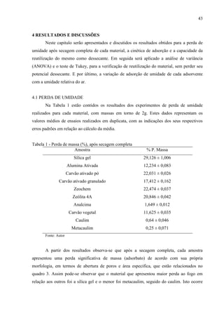43

4 RESULTADOS E DISCUSSÕES
Neste capitulo serão apresentados e discutidos os resultados obtidos para a perda de
umidade após secagem completa de cada material, a cinética de adsorção e a capacidade da
reutilização do mesmo como dessecante. Em seguida será aplicado a análise de variância
(ANOVA) e o teste de Tukey, para a verificação de reutilização do material, sem perder seu
potencial dessecante. E por último, a variação de adsorção de umidade de cada adsorvente
com a umidade relativa do ar.

4.1 PERDA DE UMIDADE
Na Tabela 1 estão contidos os resultados dos experimentos de perda de umidade
realizados para cada material, com massas em torno de 2g. Estes dados representam os
valores médios de ensaios realizados em duplicata, com as indicações dos seus respectivos
erros padrões em relação ao cálculo da média.

Tabela 1 - Perda de massa (%), após secagem completa
Amostra

% P. Massa

Sílica gel

29,126 ± 1,006

Alumina Ativada

12,234 ± 0,083

Carvão ativado pó

22,031 ± 0,026

Carvão ativado granulado

17,412 ± 0,162

Zeochem

22,474 ± 0,037

Zeólita 4A

20,846 ± 0,042

Analcima

1,649 ± 0,012

Carvão vegetal

11,625 ± 0,035

Caulim

0,64 ± 0,046

Metacaulim

0,25 ± 0,071

Fonte: Autor

A partir dos resultados observa-se que após a secagem completa, cada amostra
apresentou uma perda significativa de massa (adsorbato) de acordo com sua própria
morfologia, em termos de abertura de poros e área especifica, que estão relacionados no
quadro 3. Assim pode-se observar que o material que apresentou maior perda ao fogo em
relação aos outros foi a sílica gel e o menor foi metacaulim, seguido do caulim. Isto ocorre

 