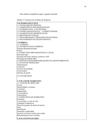 25
Para melhor exemplificar segue o quadro resumido:
Quadro 1: Estrutura de um Plano de Negócios
1.SUMÁRIO EXECUTIVO
1.1 ENUNCIADO DO PROJETO
1.2 COMPETÊNCIA DOS RESPONSÁVEIS
1.3 OS PRODUTOS E A TECNOLOGIA
1.4 O MERCADO POTENCIAL – A OPORTUNIDADE
1.5 ELEMENTOS DE DIFERENCIAÇÃO
1.6 PREVISÃO DE VENDAS
1.7 RENTABILIDADE E PROJEÇÕES FINANCEIRAS
1.8 NECESSIDADES DE FINANCIAMENTO
A EMPRESA
2.1 A MISSÃO
2.2 OS OBJETIVOS DA EMPRESA
Situação planejada desejada
O foco
2.3 ESTRUTURA ORGANIZACIONAL E LEGAL
Descrição legal
Estrutura funcional, diretoria, gerência e staff
Descrição da unidade fabril
2.4 SÍNTESE DAS RESPONSABILIDADES DA EQUIPE DIRIGENTE
2.5 PLANO DE OPERAÇÕES
Administração
Comercial
Controle de qualidade
Terceirização
Sistemas de gestão
2.6 AS PARCERIAS
3. O PLANO DE MARKETING
3.1 ANÁLISE DE MERCADO
O setor
Oportunidades e ameaças
A clientela
Segmentação
A concorrência
Fornecedores
3.2 ESTRATÉGIA DE MARKETING
O produto
A tecnologia e o ciclo de vida
Vantagens competitivas
Planos de pesquisa & desenvolvimento
Preço
Distribuição
Promoção e publicidade
Serviços ao cliente (venda e pós-venda)
Relacionamento com os clientes
4. O PLANO FINANCEIRO
 