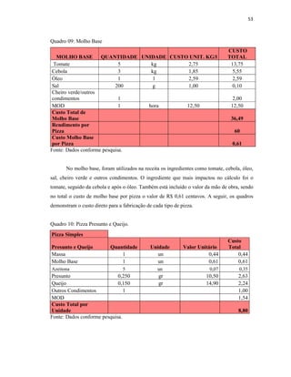 53
Quadro 09: Molho Base
MOLHO BASE QUANTIDADE UNIDADE CUSTO UNIT. KG/l
CUSTO
TOTAL
Tomate 5 kg 2,75 13,75
Cebola 3 kg 1,85 5,55
Óleo 1 l 2,59 2,59
Sal 200 g 1,00 0,10
Cheiro verde/outros
condimentos 1 2,00
MOD 1 hora 12,50 12,50
Custo Total de
Molho Base 36,49
Rendimento por
Pizza 60
Custo Molho Base
por Pizza 0,61
Fonte: Dados conforme pesquisa.
No molho base, foram utilizados na receita os ingredientes como tomate, cebola, óleo,
sal, cheiro verde e outros condimentos. O ingrediente que mais impactou no cálculo foi o
tomate, seguido da cebola e após o óleo. Também está incluído o valor da mão de obra, sendo
no total o custo de molho base por pizza o valor de R$ 0,61 centavos. A seguir, os quadros
demonstram o custo direto para a fabricação de cada tipo de pizza.
Quadro 10: Pizza Presunto e Queijo.
Pizza Simples
Presunto e Queijo Quantidade Unidade Valor Unitário
Custo
Total
Massa 1 un 0,44 0,44
Molho Base 1 un 0,61 0,61
Azeitona 5 un 0,07 0,35
Presunto 0,250 gr 10,50 2,63
Queijo 0,150 gr 14,90 2,24
Outros Condimentos 1 1,00
MOD 1,54
Custo Total por
Unidade 8,80
Fonte: Dados conforme pesquisa.
 