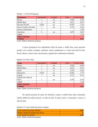 55
Quadro 13: Pizza Portuguesa.
Portuguesa Quantidade Unidade Valor Custo Total
Massa 1 un 0,44 0,44
Molho Base 1 un 0,61 0,61
Presunto Picado 0,200 gr 10,50 2,10
Ovos Cozidos e Picados 3 un 0,10 0,30
Outros condimentos 1 1,00
Azeitonas 6 un 0,07 0,42
MOD 1,54
Custo Total por
Unidade 6,41
Fonte: Dados conforme pesquisa.
A pizza portuguesa leva ingredientes além da massa e molho base como presunto
picado, ovos cozidos e picados, azeitonas, outros condimentos e o custo com mão de obra.
Nesse cálculo o maior custo é do presunto, seguido dos condimentos utilizados.
Quadro 14: Pizza Atum
Atum Quantidade Unidade Valor Custo Total
Massa 1 un 0,44 0,44
Molho Base 1 un 0,61 0,61
Atum 1 lt 2,85 2,85
Mussarela 0,250 gr 14,90 3,73
Cebola 1 un 0,15 0,15
Tablete de Caldo de
Peixe 1 un 0,30 0,30
MOD 1,54
Custo Total por
Unidade 9,61
Fonte: Dados conforme pesquisa.
No cálculo da pizza de atum, foi utilizado a massa, o molho base, atum, mussarela,
cebola, tablete de caldo de peixe e a mão de obra. O maior custo é a mussarela, o atum e a
mão de obra.
Quadro 15: Custo médio das pizzas simples.
Custo médio das pizzas Simples 9,40
Número médio de pedaços por pizza 8
Custo médio por pedaço 1,18
Fonte: Dados conforme pesquisa.
 