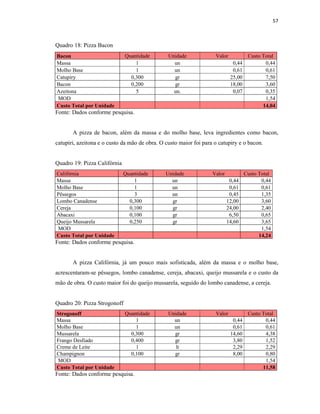 57
Quadro 18: Pizza Bacon
Bacon Quantidade Unidade Valor Custo Total
Massa 1 un 0,44 0,44
Molho Base 1 un 0,61 0,61
Catupiry 0,300 gr 25,00 7,50
Bacon 0,200 gr 18,00 3,60
Azeitona 5 un. 0,07 0,35
MOD 1,54
Custo Total por Unidade 14,04
Fonte: Dados conforme pesquisa.
A pizza de bacon, além da massa e do molho base, leva ingredientes como bacon,
catupiri, azeitona e o custo da mão de obra. O custo maior foi para o catupiry e o bacon.
Quadro 19: Pizza Califórnia
Califórnia Quantidade Unidade Valor Custo Total
Massa 1 un 0,44 0,44
Molho Base 1 un 0,61 0,61
Pêssegos 3 un 0,45 1,35
Lombo Canadense 0,300 gr 12,00 3,60
Cereja 0,100 gr 24,00 2,40
Abacaxi 0,100 gr 6,50 0,65
Queijo Mussarela 0,250 gr 14,60 3,65
MOD 1,54
Custo Total por Unidade 14,24
Fonte: Dados conforme pesquisa.
A pizza Califórnia, já um pouco mais sofisticada, além da massa e o molho base,
acrescentaram-se pêssegos, lombo canadense, cereja, abacaxi, queijo mussarela e o custo da
mão de obra. O custo maior foi do queijo mussarela, seguido do lombo canadense, a cereja.
Quadro 20: Pizza Strogonoff
Strogonoff Quantidade Unidade Valor Custo Total
Massa 1 un 0,44 0,44
Molho Base 1 un 0,61 0,61
Mussarela 0,300 gr 14,60 4,38
Frango Desfiado 0,400 gr 3,80 1,52
Creme de Leite 1 lt 2,29 2,29
Champignon 0,100 gr 8,00 0,80
MOD 1,54
Custo Total por Unidade 11,58
Fonte: Dados conforme pesquisa.
 
