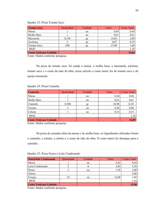 59
Quadro 23: Pizza Tomate Seco
Tomate Seco Quantidade Unidade Valor Custo Total
Massa 1 un 0,44 0,44
Molho Base 1 un 0,61 0,61
Mussarela 0,150 gr 14,60 2,80
Azeitona 5 un 0,07 0,35
Tomate Seco 200 gr 27,00 5,40
MOD 1,54
Custo Total por Unidade 13,64
Fonte: Dados conforme pesquisa.
Na pizza de tomate seco, foi usada a massa, o molho base, a mussarela, azeitona,
tomate seco e o custo da mão de obra, nesse cálculo o custo maior foi do tomate seco e do
queijo mussarela.
Quadro 24: Pizza Camarão
Camarão Quantidade Unidade Valor Custo Total
Massa 1 un 0,44 0,44
Molho Base 1 un 0,61 0,61
Camarão 0,500 gr 24,90 12,45
Tomate 3 un 0,30 0,90
Cebola 1 un 0,15 0,15
MOD 1,54
Custo Total por Unidade 16,09
Fonte: Dados conforme pesquisa.
Na pizza de camarão além da massa e do molho base, os ingredientes utilizados foram
o camarão, o tomate, a cebola e o custo da mão de obra. O custo maior foi destaque para o
camarão.
Quadro 25: Pizza Nozes e Leite Condensado
Nozes/leite Condensado Quantidade Unidade Valor Custo Total
Massa 1 un 0,44 0,44
Leite Condensado 2 lt 2,69 5,38
Nozes 2 xic 1,50 3,00
Outros 2,00
Cerejas 10 un 16,00 1,60
MOD 1,54
Custo Total por Unidade 13,96
Fonte: Dados conforme pesquisa.
 