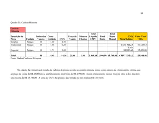 64
Quadro 31: Cenário Otimista
Fonte: Dados Conforme Pesquisa
No cálculo da estimativa de vendas de rodízios de pizzas no mês no cenário otimista, temos como número de clientes cento e trinta, que
ao preço de venda de R$ 23,00 tem-se um faturamento total bruto de R$ 2.990,00. Assim o faturamento mensal bruto de vinte e dois dias tem
uma receita de R$ 65.780,00. A soma do CMV das pizzas e das bebidas no mês totaliza R$ 53.548,46.
Cenário
Otimista
Descrição da
Pizza Unidade
Estimativa
Vendas
Custo
Unitário CMV
Preço de
Venda
Número
Clientes
Total
Líquido
CMV
Total
Bruto
Total
Bruto
Mensal
CMV
Pizza/Bebidas
Valor Total
Mês
Simples Pedaço 10 1,18 4,70
Tradicional Pedaço 10 1,56 6,25 CMV PIZZA 41.1286,4
Especial Pedaço 10 1,71 3,43
CMV
BEBIDAS 12.420,00
Total 30 4,45 14,38 23,00 130 1.869,48 2.990,00 65.780,00 CMV TOTAL 53.548,46
 