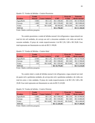 65
Quadro 32: Vendas de Bebidas - Cenário Pessimista
Produto
Venda
Mensal Custo Unitário CMV
Preço de
Venda
Faturam.
Bruto mensal
Água/Refri 3.000 R$ 1,10 R$ 3.300,00 R$ 3,50 R$ 10.500,00
Cerveja 1.800 R$ 1,40 R$ 2.520,00 R$ 5,00 R$ 9.000,00
Vinho 60 R$ 16,00 R$ 960,00 R$ 28,00 R$ 1.680,00
TOTAL R$ 6.780,00 R$ 21.180,00
Fonte: Dados conforme pesquisa.
No cenário pessimista a venda de bebidas mensal é de refrigerantes e água mineral um
total de três mil unidades, de cerveja um mil e oitocentas unidades e de vinho um total de
sessenta unidades. O preço de venda respectivamente é de R$ 3,50, 5,00 e R$ 28,00. Esse
total representa um faturamento no mês de R$ 21.180,00.
Quadro 33: Vendas de Bebidas - Cenário Ideal
Produto
Venda
Mensal Custo Unitário CMV
Preço de
Venda
Faturam.
Bruto mensal
Água/Refri 4.500 R$ 1,10 R$ 4.950,00 R$ 3,50 R$ 15.750,00
Cerveja 2.500 R$ 1,40 R$ 3.500,00 R$ 5,00 R$ 12.500,00
Vinho 120 R$ 16,00 R$ 1.920,00 R$ 28,00 R$ 3.360,00
TOTAL R$ 10.370,00 R$ 31.610,00
Fonte: Dados conforme pesquisa.
No cenário ideal a venda de bebidas mensal é de refrigerantes e água mineral um total
de quatro mil e quinhentas unidades, de cerveja dois mil e quinhentas unidades e de vinho um
total de cento e vinte unidades. O preço de venda respectivamente é de R$ 3,50, 5,00 e R$
28,00. Esse total representa um faturamento no mês de R$ 31.610,00.
Quadro 34: Vendas de bebidas - Cenário Otimista
Produto
Venda
Mensal Custo Unitário CMV
Preço de
Venda
Faturam.
Bruto mensal
Água/Refri 5.400 R$ 1,10 R$ 5.940,00 R$ 3,50 R$ 18.900,00
Cerveja 2.800 R$ 1,40 R$ 3.920,00 R$ 5,00 R$ 14.000,00
Vinho 160 R$ 16,00 R$ 2.560,00 R$ 28,00 R$ 4.480,00
TOTAL R$ 12.420,00 R$ 37.380,00
Fonte: Dados conforme pesquisa.
 