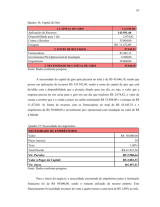 67
Quadro 36: Capital de Giro
1. CAPITAL DE GIRO VALOR R$
Aplicações de Recursos 143.591,40
Disponibilidade para 1 dia 2.074,82
Contas a Receber 33.804,00
Estoques R$ 11.472,00
2. FONTE DE RECURSOS 97.945,33
Fornecedores 43.445,33
Investimento Pré-Operacional de Instalação 4.500,00
Empréstimo 50.000,00
3. NECESSIDADE DE CAPITAL DE GIRO 45.646,10
Fonte: Dados conforme pesquisa.
A necessidade do capital de giro pela pizzaria no total é de R$ 45.646,10, sendo que
possui em aplicações de recursos R$ 143.591,40, sendo a soma do capital de giro que está
dividido com a disponibilidade que a pizzaria dispõe para um dia, ou seja, o valor que a
empresa precisa ter em caixa para o giro em um dia que totalizou R$ 2.074,82, o valor de
contas a receber que é a venda a prazo no cartão totalizando R$ 33.804,00 e o estoque de R$
11.472,00. As fontes de recursos com os fornecedores no total de R$ 43.445,33 e o
empréstimo de R$ 50.000,00 o investimento pré- operacional com instalação no valor de R$
4.500,00.
Quadro 37: Necessidade de empréstimo
NECESSIDADE DE EMPRÉSTIMOS
Valor: R$ 50.000.00
Prazo (meses): 24
Taxa: 1,80%
Total Devido R$ 61.935,36
Vlr. Parcela: R$ 2.580,64
Valor a Pagar do Capital: R$ 2.083,33
Vlr. Juros R$ 497,31
Fonte: Dados conforme pesquisa.
Para o início do negócio, a necessidade encontrada de empréstimo junto à instituição
financeira foi de R$ 50.000,00, sendo o restante utilizado de recurso próprio. Este
financiamento foi acordado no prazo de vinte e quatro meses a uma taxa de R$ 1,80% ao mês.
 