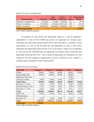 69
Quadro 39: Custo com Depreciação
Descriminação Valor R$
Valor
Residual
Valor a
Depreciar
Nº
meses
Depreciação
mensal
Máquinas e Equipamentos 6.500,00 650,00 5.850,00 60 97,50
Móveis e Utensílios 32.146,00 3.214,60 28.931,40 120 241,10
Prédio e Instalação 100.000,00 30.000,00 70.000,00 300 233,33
Total da depreciação 571,93
Fonte: Dados conforme pesquisa.
Na apuração do custo mensal com depreciação, apurou-se o valor de máquinas e
equipamentos o valor de R$ 6.500,00 que deverá ser depreciado em sessenta meses,
totalizando uma depreciação mensal de R$ 97,50. O valor com móveis e utensílios é o mais
representativo, no valor de R$ 32.146,00 que será depreciado em cento e vinte meses,
totalizando uma depreciação mensal de R$ 241,10. E por último o prédio com as instalações
no valor total de R$ 100.000,00 que será depreciado em trezentos meses, totalizando uma
depreciação mensal de R$ 233,33. Para o cálculo da depreciação foi considerado um valor
residual de 10% para máquinas e equipamentos e móveis e utensílios, já para o prédio e a
instalação foram considerado o valor residual de 30%.
Quadro 40: Custo com Pessoal
Descrição Garçon 1 Graçon 2 Atendente Caixa Limpeza
Salário 700,00 700,00 650,00 650,00 545,00
Insalubridade 20% 109,00 109,00 109,00 109,00
Quebra de Caixa 10% 65,00
Adicional noturno 70,00 70,00 65,00 65,00
Salário Base 879,00 879,00 824,00 889,00 545,00
Provisão 13 8,33% 73,22 73,22 68,64 74,05 45,40
Provisão Férias 8,33% 73,22 73,22 68,64 74,05 45,40
Provisão 1/3 2,78% 24,44 24,44 22,91 24,71 15,15
Total 1.049,88 1.049,88 984,19 1.061,82 650,95
FGTS 8% 83,99 83,99 78,73 84,95 52,08
INSS (Simples)
Previsões 7% 73,49 73,49 68,89 74,33 45,57
Total 1.207,36 1.207,36 1.131,81 1.221,09 748,59
Custo total 5.516,22
Fonte: Dados conforme pesquisa.
 