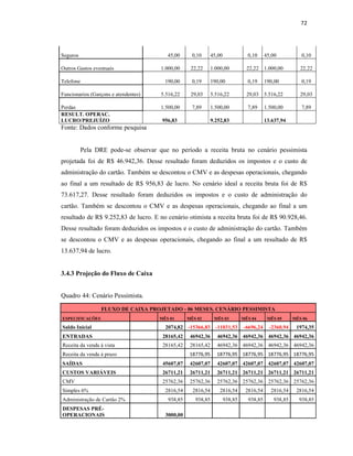 72
Seguros 45,00 0,10 45,00 0,10 45,00 0,10
Outros Gastos eventuais 1.000,00 22,22 1.000,00 22,22 1.000,00 22,22
Telefone 190,00 0,19 190,00 0,19 190,00 0,19
Funcionarios (Garçons e atendentes) 5.516,22 29,03 5.516,22 29,03 5.516,22 29,03
Perdas 1.500,00 7,89 1.500,00 7,89 1.500,00 7,89
RESULT. OPERAC.
LUCRO/PREJUÍZO 956,83 9.252,83 13.637,94
Fonte: Dados conforme pesquisa
Pela DRE pode-se observar que no período a receita bruta no cenário pessimista
projetada foi de R$ 46.942,36. Desse resultado foram deduzidos os impostos e o custo de
administração do cartão. Também se descontou o CMV e as despesas operacionais, chegando
ao final a um resultado de R$ 956,83 de lucro. No cenário ideal a receita bruta foi de R$
73.617,27. Desse resultado foram deduzidos os impostos e o custo de administração do
cartão. Também se descontou o CMV e as despesas operacionais, chegando ao final a um
resultado de R$ 9.252,83 de lucro. E no cenário otimista a receita bruta foi de R$ 90.928,46.
Desse resultado foram deduzidos os impostos e o custo de administração do cartão. Também
se descontou o CMV e as despesas operacionais, chegando ao final a um resultado de R$
13.637,94 de lucro.
3.4.3 Projeção do Fluxo de Caixa
Quadro 44: Cenário Pessimista.
FLUXO DE CAIXA PROJETADO - 06 MESES. CENÁRIO PESSIMISTA
ESPECIFICAÇÕES MÊS 01 MÊS 02 MÊS 03 MÊS 04 MÊS 05 MÊS 06
Saldo Inicial 2074,82 -15366,83 -11031,53 -6696,24 -2360,94 1974,35
ENTRADAS 28165,42 46942,36 46942,36 46942,36 46942,36 46942,36
Receita da venda á vista 28165,42 28165,42 46942,36 46942,36 46942,36 46942,36
Receita da venda á prazo 18776,95 18776,95 18776,95 18776,95 18776,95
SAÍDAS 45607,07 42607,07 42607,07 42607,07 42607,07 42607,07
CUSTOS VARIÁVEIS 26711,21 26711,21 26711,21 26711,21 26711,21 26711,21
CMV 25762,36 25762,36 25762,36 25762,36 25762,36 25762,36
Simples 6% 2816,54 2816,54 2816,54 2816,54 2816,54 2816,54
Administração de Cartão 2% 938,85 938,85 938,85 938,85 938,85 938,85
DESPESAS PRÉ-
OPERACIONAIS 3000,00
 