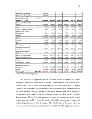 73
Despesas de Legalização 1800,00
Publicidade - Divulgação 1200,00
Investimento Inicial 2074,82
DESPESAS FIXAS 15895,86 15895,86 15895,86 15895,86 15895,86 15895,86
Retiradas dos Sócios (Pró-
labore) 2000,00 2000,00 2000,00 2000,00 2000,00 2000,00
Água 170,00 170,00 170,00 170,00 170,00 170,00
Alarme e segurança (mensal) 85,00 85,00 85,00 85,00 85,00 85,00
Despesas com juros do
financiamento 497,31 497,31 497,31 497,31 497,31 497,31
Internet 49,00 49,00 49,00 49,00 49,00 49,00
Lenha 1500,00 1500,00 1500,00 1500,00 1500,00 1500,00
Seguros 45,00 45,00 45,00 45,00 45,00 45,00
Luz 380,00 380,00 380,00 380,00 380,00 380,00
Manutenção 80,00 80,00 80,00 80,00 80,00 80,00
Materiais Específicos da
Atividade 200,00 200,00 200,00 200,00 200,00 200,00
Material de Expediente e
Higiene 150,00 150,00 150,00 150,00 150,00 150,00
Parcela do Financiamento 2083,33 2083,33 2083,33 2083,33 2083,33 2083,33
Propaganda e Publicidade 450,00 450,00 450,00 450,00 450,00 450,00
Telefone 190,00 190,00 190,00 190,00 190,00 190,00
Outros Gastos Eventuais 1000,00 1000,00 1000,00 1000,00 1000,00 1000,00
Funcionarios (Garçons e
atendentes) 5516,22 5516,22 5516,22 5516,22 5516,22 5516,22
Perdas 1500,00 1500,00 1500,00 1500,00 1500,00 1500,00
Saldo líquido do mês 2074,82 -15366,83 -11031,53 -6696,24 -2360,94 1974,35 6309,65
Fonte: Dados conforme pesquisa.
No fluxo de caixa projetado para os seis meses iniciais da empresa, no cenário
pessimista o saldo inicial estimado é de R$ 2.074,82, com entradas no valor de R$ 28.165,42
e saídas de R$ 45.607,07, tendo assim no primeiro mês um saldo negativo de R$ 15.366,83.
Destaca-se que no primeiro mês que a empresa tem despesas pré-operacionais que não terá
nos meses seguintes. Assim, no segundo mês a empresa possuía o saldo inicial negativo, as
entradas aumentaram para R$ 46.942,36 por começar a receber os valores a prazo, e as saídas
diminuíram para R$ 42.607,07 e permanecem as mesmas nos outros meses. Assim, o saldo
negativo diminuir para R$ 11.031,53. No terceiro mês também iniciou negativo, mas o valor
no final do período caiu no final do mês para R$ 6.696,24 negativo. No quarto mês o que
ocorreu nos meses anteriores e o resultado diminuiu para R$ 2.360,94. A partir do quinto mês
 
