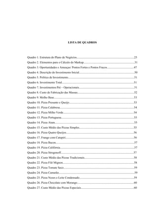 8
LISTA DE QUADROS
Quadro 1. Estrutura do Plano de Negócios...............................................................................25
Quadro 2. Elementos para o Cálculo do Markup......................................................................31
Quadro 3. Oportunidades e Ameaças/ Pontos Fortes e Pontos Fracos.....................................47
Quadro 4. Descrição do Investimento Inicial............................................................................50
Quadro 5. Política de Investimento...........................................................................................51
Quadro 6. Investimento Total...................................................................................................51
Quadro 7. Investimentos Pré – Operacionais............................................................................51
Quadro 8. Custo de Fabricação das Massas..............................................................................52
Quadro 9. Molho Base..............................................................................................................53
Quadro 10. Pizza Presunto e Queijo.........................................................................................53
Quadro 11. Pizza Calabresa......................................................................................................54
Quadro 12. Pizza Milho Verde.................................................................................................54
Quadro 13. Pizza Portuguesa....................................................................................................55
Quadro 14. Pizza Atum.............................................................................................................55
Quadro 15. Custo Médio das Pizzas Simples...........................................................................55
Quadro 16. Pizza Quatro Queijos.............................................................................................56
Quadro 17. Frango com Catupiri..............................................................................................56
Quadro 18. Pizza Bacon............................................................................................................57
Quadro 19. Pizza Califórnia......................................................................................................57
Quadro 20. Pizza Strogonoff....................................................................................................57
Quadro 21. Custo Médio das Pizzas Tradicionais....................................................................58
Quadro 22. Pizza Filé Mignon..................................................................................................58
Quadro 23. Pizza Tomate Seco.................................................................................................59
Quadro 24. Pizza Camarão........................................................................................................59
Quadro 25. Pizza Nozes e Leite Condensado...........................................................................59
Quadro 26. Pizza Chocolate com Morango..............................................................................60
Quadro 27. Custo Médio das Pizzas Especiais.........................................................................60
 
