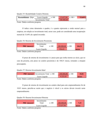 80
Quadro 55: Rentabilidade Cenário Otimista
Rentabilidade (%)= Lucro Líquido x 100 13.637,94 x 100 = 13,64%
Investimento Total 100.000,00
Fonte: Dados conforme pesquisa.
O índice como demonstra o quadro, é o quanto representa a renda mensal para a
empresa, em relação ao investimento total, nesse caso, pode ser considerado uma recuperação
mensal de 13,64% do capital investido.
Quadro 56: Retorno do Investimento Pessimista
PRI (meses)=
Investimento
Total x 100 100.000,00 x 100 104,51
Lucro Líquido 956,83 meses
Fonte: Dados conforme pesquisa.
O prazo de retorno do investimento é o prazo para que tenha retorno ao sócio, que no
caso da pizzaria, este prazo no cenário pessimista é de 104,51 meses, tornando a situação
preocupante.
Quadro 57: Retorno Investimento Ideal
PRI (meses)= Investimento Total x 100 100.000,00 x 100 10,81
Lucro Líquido 9.252,83 meses
Fonte: Dados conforme pesquisa
O prazo de retorno do investimento no cenário ideal para este empreendimento foi de
10,81 meses, percebe-se assim que o negócio é viável e os sócios devem investir neste
empreendimento.
Quadro 58: Retorno Investimento Otimista
PRI (meses)=
Investimento
Total x 100 100.000,00 x 100 7,33
Lucro Líquido 13.637,94 meses
Fonte: Dados conforme pesquisa
 