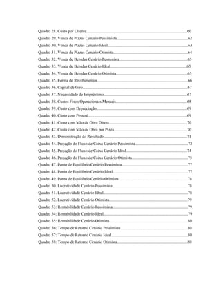 9
Quadro 28. Custo por Cliente...................................................................................................60
Quadro 29. Venda de Pizzas Cenário Pessimista......................................................................62
Quadro 30. Venda de Pizzas Cenário Ideal...............................................................................63
Quadro 31. Venda de Pizzas Cenário Otimista.........................................................................64
Quadro 32. Venda de Bebidas Cenário Pessimista...................................................................65
Quadro 33. Venda de Bebidas Cenário Ideal...........................................................................65
Quadro 34. Venda de Bebidas Cenário Otimista......................................................................65
Quadro 35. Forma de Recebimentos.........................................................................................66
Quadro 36. Capital de Giro.......................................................................................................67
Quadro 37. Necessidade de Empréstimo..................................................................................67
Quadro 38. Custos Fixos Operacionais Mensais......................................................................68
Quadro 39. Custo com Depreciação.........................................................................................69
Quadro 40. Custo com Pessoal.................................................................................................69
Quadro 41. Custo com Mão de Obra Direta.............................................................................70
Quadro 42. Custo com Mão de Obra por Pizza........................................................................70
Quadro 43. Demonstração do Resultado..................................................................................71
Quadro 44. Projeção do Fluxo de Caixa Cenário Pessimista....................................................72
Quadro 45. Projeção do Fluxo de Caixa Cenário Ideal............................................................74
Quadro 46. Projeção do Fluxo de Caixa Cenário Otimista.......................................................75
Quadro 47. Ponto de Equilíbrio Cenário Pessimista.................................................................77
Quadro 48. Ponto de Equilíbrio Cenário Ideal..........................................................................77
Quadro 49. Ponto de Equilíbrio Cenário Otimista....................................................................78
Quadro 50. Lucratividade Cenário Pessimista..........................................................................78
Quadro 51. Lucratividade Cenário Ideal...................................................................................78
Quadro 52. Lucratividade Cenário Otimista.............................................................................79
Quadro 53: Rentabilidade Cenário Pessimista..........................................................................79
Quadro 54: Rentabilidade Cenário Ideal...................................................................................79
Quadro 55: Rentabilidade Cenário Otimista.............................................................................80
Quadro 56: Tempo de Retorno Cenário Pessimista..................................................................80
Quadro 57: Tempo de Retorno Cenário Ideal...........................................................................80
Quadro 58: Tempo de Retorno Cenário Otimista.....................................................................80
 
