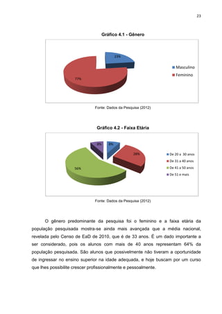 23
Gráfico 4.1 - Gênero
Fonte: Dados da Pesquisa (2012)
Gráfico 4.2 - Faixa Etária
Fonte: Dados da Pesquisa (2012)
O gênero predominante da pesquisa foi o feminino e a faixa etária da
população pesquisada mostra-se ainda mais avançada que a média nacional,
revelada pelo Censo de EaD de 2010, que é de 33 anos. É um dado importante a
ser considerado, pois os alunos com mais de 40 anos representam 64% da
população pesquisada. São alunos que possivelmente não tiveram a oportunidade
de ingressar no ensino superior na idade adequada, e hoje buscam por um curso
que lhes possibilite crescer profissionalmente e pessoalmente.
23%
77%
Masculino
Feminino
8%
28%
56%
8%
De 20 a 30 anos
De 31 a 40 anos
De 41 a 50 anos
De 51 e mais
 