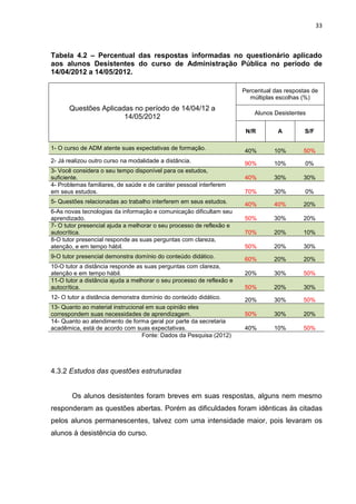 33
Tabela 4.2 – Percentual das respostas informadas no questionário aplicado
aos alunos Desistentes do curso de Administração Pública no período de
14/04/2012 a 14/05/2012.
Questões Aplicadas no período de 14/04/12 a
14/05/2012
Percentual das respostas de
múltiplas escolhas (%)
Alunos Desistentes
N/R A S/F
1- O curso de ADM atente suas expectativas de formação. 40% 10% 50%
2- Já realizou outro curso na modalidade a distância. 90% 10% 0%
3- Você considera o seu tempo disponível para os estudos,
suficiente. 40% 30% 30%
4- Problemas familiares, de saúde e de caráter pessoal interferem
em seus estudos. 70% 30% 0%
5- Questões relacionadas ao trabalho interferem em seus estudos. 40% 40% 20%
6-As novas tecnologias da informação e comunicação dificultam seu
aprendizado. 50% 30% 20%
7- O tutor presencial ajuda a melhorar o seu processo de reflexão e
autocrítica. 70% 20% 10%
8-O tutor presencial responde as suas perguntas com clareza,
atenção, e em tempo hábil. 50% 20% 30%
9-O tutor presencial demonstra domínio do conteúdo didático. 60% 20% 20%
10-O tutor a distância responde as suas perguntas com clareza,
atenção e em tempo hábil. 20% 30% 50%
11-O tutor a distância ajuda a melhorar o seu processo de reflexão e
autocrítica. 50% 20% 30%
12- O tutor a distância demonstra domínio do conteúdo didático. 20% 30% 50%
13- Quanto ao material instrucional em sua opinião eles
correspondem suas necessidades de aprendizagem. 50% 30% 20%
14- Quanto ao atendimento de forma geral por parte da secretaria
acadêmica, está de acordo com suas expectativas. 40% 10% 50%
Fonte: Dados da Pesquisa (2012)
4.3.2 Estudos das questões estruturadas
Os alunos desistentes foram breves em suas respostas, alguns nem mesmo
responderam as questões abertas. Porém as dificuldades foram idênticas às citadas
pelos alunos permanescentes, talvez com uma intensidade maior, pois levaram os
alunos à desistência do curso.
 
