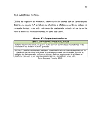 35
4.3.3 Sugestões de melhorias
Quanto às sugestões de melhorias, foram citadas de acordo com as verbalizações
descritas no quadro 4.7 a melhora na eficiência e eficácia no ambiente virtual, no
conteúdo didático, uma maior utilização da modalidade instrucional na forma de
vídeo e feedbacks menos demorado por parte dos tutores.
Quadro 4.7– Sugestões de melhorias
VERBALIZAÇÕES DOS ALUNOS PESQUISADOS
Melhorias no ambiente virtual, pois quando muitos acessam o ambiente ao mesmo tempo, acaba
travando tudo e o chat é de muito má qualidade.
Um melhor conteúdo de material na plataforma; professores fazendo apresentações presenciais no
1° dia de aula das disciplinas; quantidade de vídeos teriam que ser disponibilizados em todas as
unidades das disciplinas pelos professores; tutores à distância com correções de atividades na
plataforma mais ágeis p/ que o aluno possa acompanhar o conteúdo em tempo hábil.
Fonte: Dados da Pesquisa (2012)
 
