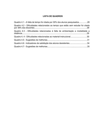 LISTA DE QUADROS
Quadro 4.1 - A falta de tempo foi citada por 30% dos alunos pesquisados...............28
Quadro 4.2 - Dificuldades relacionadas ao tempo que estão sem estudar foi citada
por 38% dos discentes...............................................................................................28
Quadro 4.3 - Dificuldades relacionadas à falta de ambientação a modalidade a
distância.....................................................................................................................29
Quadro 4. 4 - Dificuldades relacionadas ao material instrucional..............................30
Quadro 4.5 - Sugestões de melhorias........................................................................31
Quadro 4.6 - Indicadores de satisfação dos alunos desistentes................................34
Quadro 4.7 - Sugestões de melhorias........................................................................35
 