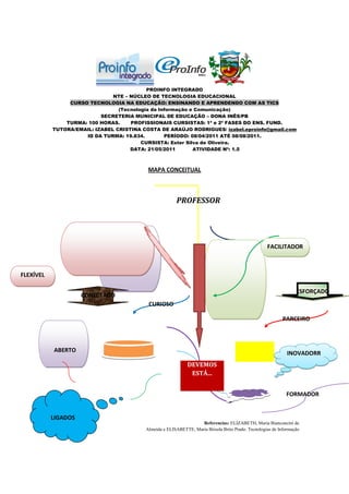 PROINFO INTEGRADO
                               NTE – NÚCLEO DE TECNOLOGIA EDUCACIONAL
                CURSO TECNOLOGIA NA EDUCAÇÃO: ENSINANDO E APRENDENDO COM AS TICS
                                 (Tecnologia da Informação e Comunicação)
                           SECRETERIA MUNICIPAL DE EDUCAÇÃO – DONA INÊS/PB
               TURMA: 100 HORAS.     PROFISSIONAIS CURSISTAS: 1ª e 2ª FASES DO ENS. FUND.
           TUTORA/EMAIL: IZABEL CRISTINA COSTA DE ARAÚJO RODRIGUES/ izabel.eproinfo@gmail.com
                     ID DA TURMA: 19.834.         PERÍODO: 08/04/2011 ATÉ 08/08/2011.
                                         CURSISTA: Ester Silva de Oliveira.
                                     DATA: 21/05/2011       ATIVIDADE Nº: 1.5



                                           MAPA CONCEITUAL



                                                        PROFESSOR



                                                                  É
                                                                                                    FACILITADOR



FLEXÍVEL

                                                                                                                  ESFORÇADO
                     CONECTADO
                                           CURIOSO

                                                                                                           PARCEIRO



           ABERTO                                                                                             INOVADORR
                                                              DEVEMOS
                                                               ESTÁ...


                                                                                                             FORMADOR


           LIGADOS
                                                                   Referencias: ELIZABETH, Maria Bianconcini de
                                          Almeida e ELISABETTE, Maria Brisola Brito Prado. Tecnologias de Informação
 