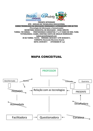 PROINFO INTEGRADO
                          NTE – NÚCLEO DE TECNOLOGIA EDUCACIONAL
           CURSO TECNOLOGIA NA EDUCAÇÃO: ENSINANDO E APRENDENDO COM AS TICS
                           (Tecnologia da Informação e Comunicação)
                     SECRETERIA MUNICIPAL DE EDUCAÇÃO – DONA INÊS/PB
          TURMA: 100 HORAS.     PROFISSIONAIS CURSISTAS: 1ª e 2ª FASES DO ENS. FUND.
                TUTORA/EMAIL: IZABEL CRISTINA COSTA DE ARAÚJO RODRIGUES/
                                   izabel.eproinfo@gmail.com
                   ID DA TURMA: 19.834. PERÍODO: 08/04/2011 ATÉ 08/08/2011.
                                 CURSISTA: Rosineide Maximino Duarte
                                 DATA: 25/05/2011    ATIVIDADE Nº: 1.5




                              MAPA CONCEITUAL



                                          PROFESSOR


Desinformada        Passiva                                         Esforçada          Guerreira




        PASSADO                 Relação com as tecnologias
                                                                                  PRESENTE




      Acomodada                                                                  Desafiadora



        Facilitadora                   Questionadora                            Corajosa
 