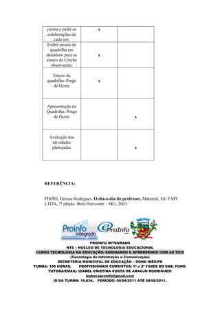 junina e pedir as         x
       colaborações de
          cada um.
      Exibir ensaio de
        quadrilha em
      datashow para os          x
      alunos da Creche
         observarem.

         Ensaio da
      quadrilha: Pingo          x
         de Gente



      Apresentação da
      Quadrilha: Pingo
         de Gente                                  x



       Avaliação das
        atividades
        planejadas                                 x




     REFERÊNCIA:


     PINTO, Gerusa Rodrigues. O dia-a-dia do professor. Maternal, Ed. FAPI
     LTDA, 7ª edição. Belo Horizonte – MG, 2003.




                           PROINFO INTEGRADO
                NTE – NÚCLEO DE TECNOLOGIA EDUCACIONAL
 CURSO TECNOLOGIA NA EDUCAÇÃO: ENSINANDO E APRENDENDO COM AS TICS
                 (Tecnologia da Informação e Comunicação)
           SECRETERIA MUNICIPAL DE EDUCAÇÃO – DONA INÊS/PB
TURMA: 100 HORAS.     PROFISSIONAIS CURSISTAS: 1ª e 2ª FASES DO ENS. FUND.
      TUTORA/EMAIL: IZABEL CRISTINA COSTA DE ARAÚJO RODRIGUES/
                         izabel.eproinfo@gmail.com
         ID DA TURMA: 19.834. PERÍODO: 08/04/2011 ATÉ 08/08/2011.
 
