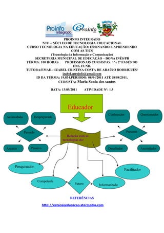 PROINFO INTEGRADO
                      NTE – NÚCLEO DE TECNOLOGIA EDUCACIONAL
             CURSO TECNOLOGIA NA EDUCAÇÃO: ENSINANDO E APRENDENDO
                                         COM AS TICS
                           (Tecnologia da Informação e Comunicação)
                 SECRETERIA MUNICIPAL DE EDUCAÇÃO – DONA INÊS/PB
             TURMA: 100 HORAS.       PROFISSIONAIS CURSISTAS: 1ª e 2ª FASES DO
                                           ENS. FUND.
             TUTORA/EMAIL: IZABEL CRISTINA COSTA DE ARAÚJO RODRIGUES/
                                   izabel.eproinfo@gmail.com
                  ID DA TURMA: 19.834.PERÍODO: 08/04/2011 ATÉ 08/08/2011.
                                CURSISTA: Maria Sonia dos santos

                               DATA: 13/05/2011       ATIVIDADE Nº: 1.5




                                        Educador
Acomodado          Despreparado       esua                          Conhecedor               Questionador




            Passado                                                               Presente
                                         Relação com as
                                      tecnologias do:

Arcaico         Passivo                                             Desafiador               Assimilador




     Pesquisador
                                                                                 Facilitador

                      Competente
                                             Futuro           Informatizado


                                          REFERÊNCIAS

                          http://estacaoeducacao.starmedia.com
 