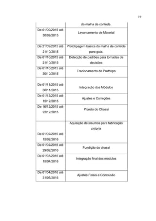 19
da malha de controle.
De 01/09/2015 até
30/09/2015
Levantamento de Material
De 21/09/2015 até
21/10/2015
Prototipagem básica da malha de controle
para guia.
De 01/10/2015 até
21/10/2015
Detecção de padrões para tomadas de
decisões
De 01/10/2015 até
30/10/2015
Tracionamento do Protótipo
De 01/11/2015 até
30/11/2015
Integração dos Módulos
De 01/12/2015 até
15/12/2015
Ajustes e Correções
De 16/12/2015 até
23/12/2015
Projeto do Chassi
Aquisição de insumos para fabricação
própria
De 01/02/2016 até
15/02/2016
De 01/02/2016 até
29/02/2016
Fundição do chassi
De 01/03/2016 até
15/04/2016
Integração final dos módulos
De 01/04/2016 até
31/05/2016
Ajustes Finais e Conclusão
 