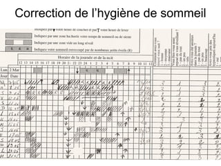 Correction de l’hygiène de sommeil 
 