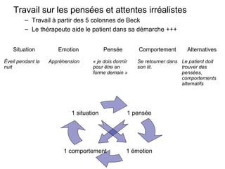 Travail sur les pensées et attentes irréalistes 
– Travail à partir des 5 colonnes de Beck 
– Le thérapeute aide le patient dans sa démarche +++ 
Situation Emotion Pensée Comportement Alternatives 
Éveil pendant la 
nuit 
Appréhension « je dois dormir 
pour être en 
forme demain » 
Se retourner dans 
son lit. 
Le patient doit 
trouver des 
pensées, 
comportements 
alternatifs 
1 pensée 
1 émotion 
1 situation 
1 comportement 
 