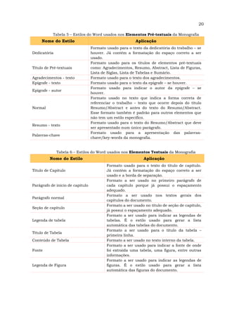 20
Tabela 5 – Estilos do Word usados nos Elementos Pré-textuais da Monografia
Nome do Estilo Aplicação
Dedicatória
Formato usado para o texto da dedicatória do trabalho – se
houver. Já contém a formatação do espaço correto a ser
usado.
Título de Pré-textuais
Formato usado para os títulos de elementos pré-textuais
como: Agradecimentos, Resumo, Abstract, Lista de Figuras,
Lista de Siglas, Lista de Tabelas e Sumário.
Agradecimentos - texto Formato usado para o texto dos agradecimentos.
Epígrafe - texto Formato usado para o texto da epígrafe – se houver.
Epígrafe - autor
Formato usado para indicar o autor da epígrafe – se
houver.
Normal
Formato usado no texto que indica a forma correta de
referenciar o trabalho – texto que ocorre depois do título
Resumo/Abstract e antes do texto do Resumo/Abstract.
Esse formato também é padrão para outros elementos que
não tem um estilo específico.
Resumo - texto
Formato usado para o texto do Resumo/Abstract que deve
ser apresentado num único parágrafo.
Palavras-chave
Formato usado para a apresentação das palavras-
chave/key-words da monografia.
Tabela 6 – Estilos do Word usados nos Elementos Textuais da Monografia
Nome do Estilo Aplicação
Título de Capítulo
Formato usado para o texto do título de capítulo.
Já contém a formatação do espaço correto a ser
usado e a borda de separação.
Parágrafo de início de capítulo
Formato a ser usado no primeiro parágrafo de
cada capítulo porque já possui o espaçamento
adequado.
Parágrafo normal
Formato a ser usado nos textos gerais dos
capítulos do documento.
Seção de capítulo
Formato a ser usado no título de seção de capítulo,
já possui o espaçamento adequado.
Legenda de tabela
Formato a ser usado para indicar as legendas de
tabelas. É o estilo usado para gerar a lista
automática das tabelas do documento.
Título de Tabela
Formato a ser usado para o título da tabela –
primeira linha.
Conteúdo de Tabela Formato a ser usado no texto interno da tabela.
Fonte
Formato a ser usado para indicar a fonte de onde
foi extraída uma tabela, uma figura, entre outras
informações.
Legenda de Figura
Formato a ser usado para indicar as legendas de
figuras. É o estilo usado para gerar a lista
automática das figuras do documento.
 