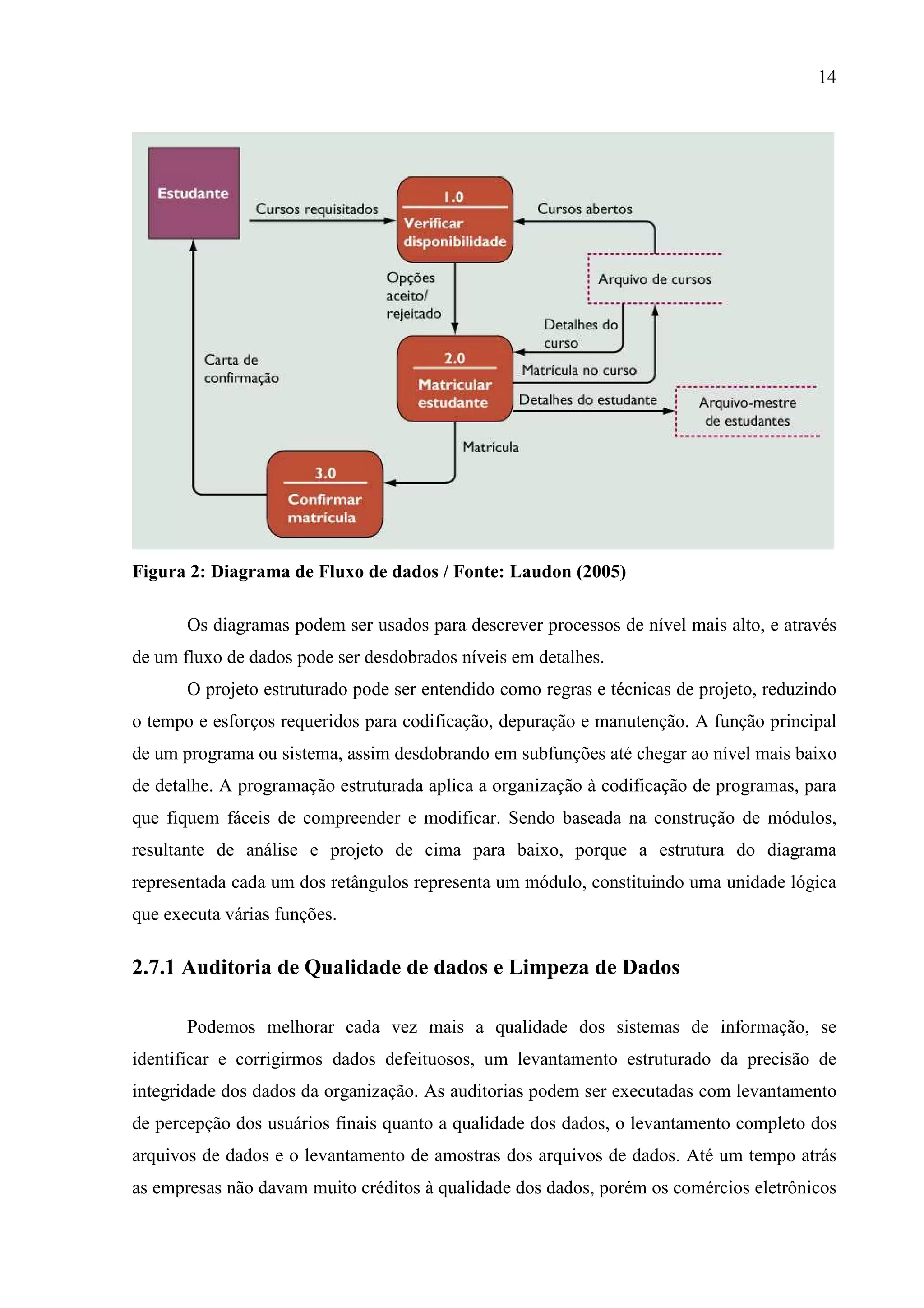 14
Figura 2: Diagrama de Fluxo de dados / Fonte: Laudon (2005)
Os diagramas podem ser usados para descrever processos de nível mais alto, e através
de um fluxo de dados pode ser desdobrados níveis em detalhes.
O projeto estruturado pode ser entendido como regras e técnicas de projeto, reduzindo
o tempo e esforços requeridos para codificação, depuração e manutenção. A função principal
de um programa ou sistema, assim desdobrando em subfunções até chegar ao nível mais baixo
de detalhe. A programação estruturada aplica a organização à codificação de programas, para
que fiquem fáceis de compreender e modificar. Sendo baseada na construção de módulos,
resultante de análise e projeto de cima para baixo, porque a estrutura do diagrama
representada cada um dos retângulos representa um módulo, constituindo uma unidade lógica
que executa várias funções.
2.7.1 Auditoria de Qualidade de dados e Limpeza de Dados
Podemos melhorar cada vez mais a qualidade dos sistemas de informação, se
identificar e corrigirmos dados defeituosos, um levantamento estruturado da precisão de
integridade dos dados da organização. As auditorias podem ser executadas com levantamento
de percepção dos usuários finais quanto a qualidade dos dados, o levantamento completo dos
arquivos de dados e o levantamento de amostras dos arquivos de dados. Até um tempo atrás
as empresas não davam muito créditos à qualidade dos dados, porém os comércios eletrônicos
 