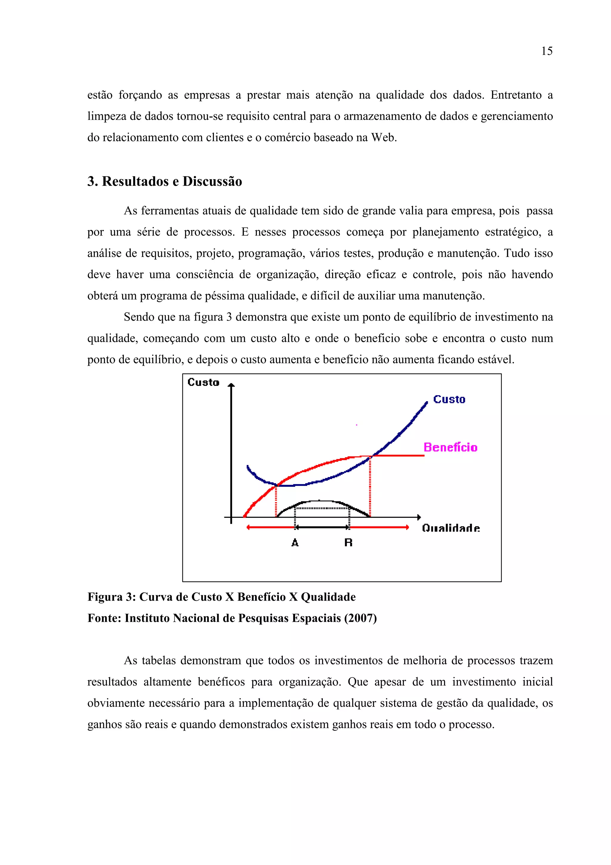 15
estão forçando as empresas a prestar mais atenção na qualidade dos dados. Entretanto a
limpeza de dados tornou-se requisito central para o armazenamento de dados e gerenciamento
do relacionamento com clientes e o comércio baseado na Web.
3. Resultados e Discussão
As ferramentas atuais de qualidade tem sido de grande valia para empresa, pois passa
por uma série de processos. E nesses processos começa por planejamento estratégico, a
análise de requisitos, projeto, programação, vários testes, produção e manutenção. Tudo isso
deve haver uma consciência de organização, direção eficaz e controle, pois não havendo
obterá um programa de péssima qualidade, e difícil de auxiliar uma manutenção.
Sendo que na figura 3 demonstra que existe um ponto de equilíbrio de investimento na
qualidade, começando com um custo alto e onde o beneficio sobe e encontra o custo num
ponto de equilíbrio, e depois o custo aumenta e beneficio não aumenta ficando estável.
Figura 3: Curva de Custo X Benefício X Qualidade
Fonte: Instituto Nacional de Pesquisas Espaciais (2007)
As tabelas demonstram que todos os investimentos de melhoria de processos trazem
resultados altamente benéficos para organização. Que apesar de um investimento inicial
obviamente necessário para a implementação de qualquer sistema de gestão da qualidade, os
ganhos são reais e quando demonstrados existem ganhos reais em todo o processo.
 