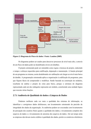 14
Figura 2: Diagrama de Fluxo de dados / Fonte: Laudon (2005)
Os diagramas podem ser usados para descrever processos de nível mais alto, e através
de um fluxo de dados pode ser desdobrados níveis em detalhes.
O projeto estruturado pode ser entendido como regras e técnicas de projeto, reduzindo
o tempo e esforços requeridos para codificação, depuração e manutenção. A função principal
de um programa ou sistema, assim desdobrando em subfunções até chegar ao nível mais baixo
de detalhe. A programação estruturada aplica a organização à codificação de programas, para
que fiquem fáceis de compreender e modificar. Sendo baseada na construção de módulos,
resultante de análise e projeto de cima para baixo, porque a estrutura do diagrama
representada cada um dos retângulos representa um módulo, constituindo uma unidade lógica
que executa várias funções.
2.7.1 Auditoria de Qualidade de dados e Limpeza de Dados
Podemos melhorar cada vez mais a qualidade dos sistemas de informação, se
identificar e corrigirmos dados defeituosos, um levantamento estruturado da precisão de
integridade dos dados da organização. As auditorias podem ser executadas com levantamento
de percepção dos usuários finais quanto a qualidade dos dados, o levantamento completo dos
arquivos de dados e o levantamento de amostras dos arquivos de dados. Até um tempo atrás
as empresas não davam muito créditos à qualidade dos dados, porém os comércios eletrônicos
 