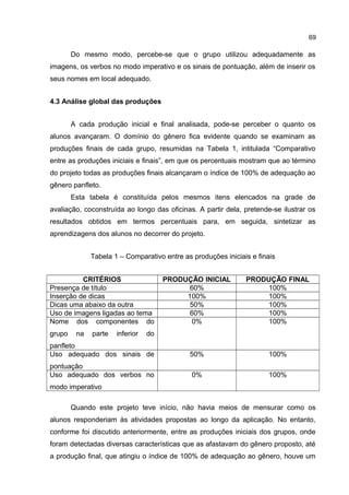 69

Do mesmo modo, percebe-se que o grupo utilizou adequadamente as
imagens, os verbos no modo imperativo e os sinais de pontuação, além de inserir os
seus nomes em local adequado.
4.3 Análise global das produções
A cada produção inicial e final analisada, pode-se perceber o quanto os
alunos avançaram. O domínio do gênero fica evidente quando se examinam as
produções finais de cada grupo, resumidas na Tabela 1, intitulada “Comparativo
entre as produções iniciais e finais”, em que os percentuais mostram que ao término
do projeto todas as produções finais alcançaram o índice de 100% de adequação ao
gênero panfleto.
Esta tabela é constituída pelos mesmos itens elencados na grade de
avaliação, coconstruída ao longo das oficinas. A partir dela, pretende-se ilustrar os
resultados obtidos em termos percentuais para, em seguida, sintetizar as
aprendizagens dos alunos no decorrer do projeto.
Tabela 1 – Comparativo entre as produções iniciais e finais
CRITÉRIOS
Presença de título
Inserção de dicas
Dicas uma abaixo da outra
Uso de imagens ligadas ao tema
Nome dos componentes do

PRODUÇÃO INICIAL
60%
100%
50%
60%
0%

PRODUÇÃO FINAL
100%
100%
100%
100%
100%

panfleto
Uso adequado dos sinais de

50%

100%

pontuação
Uso adequado dos verbos no

0%

100%

grupo

na

parte

inferior

do

modo imperativo
Quando este projeto teve início, não havia meios de mensurar como os
alunos responderiam às atividades propostas ao longo da aplicação. No entanto,
conforme foi discutido anteriormente, entre as produções iniciais dos grupos, onde
foram detectadas diversas características que as afastavam do gênero proposto, até
a produção final, que atingiu o índice de 100% de adequação ao gênero, houve um

 