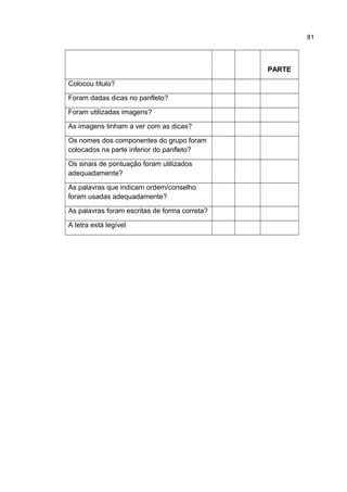 81

PARTE
Colocou título?
Foram dadas dicas no panfleto?
Foram utilizadas imagens?
As imagens tinham a ver com as dicas?
Os nomes dos componentes do grupo foram
colocados na parte inferior do panfleto?
Os sinais de pontuação foram utilizados
adequadamente?
As palavras que indicam ordem/conselho
foram usadas adequadamente?
As palavras foram escritas de forma correta?
A letra está legível

 