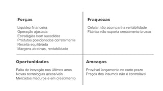 Forças
Oportunidades
Fraquezas
Ameaças
Liquidez financeira
Operação ajustada
Estratégias bem sucedidas
Produtos posicionados corretamente
Receita equilibrada
Margens atrativas, rentabilidade
Falta de inovação nos últimos anos
Novas tecnologias acessíveis
Mercados maduros e em crescimento
Celular não acompanha rentabilidade
Fábrica não suporta crescimento brusco
Provável lançamento no curto prazo
Preços dos insumos não é controlável
 