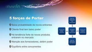 Baixa probabilidade de novos entrantes
Cliente final tem baixo poder
Há tendência forte de novos produtos
entrarem no mercado
Atenção aos fornecedores, detém poder
Equilíbrio entre concorrentes
5 forças de Porter
 