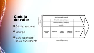 Cadeia
de valor
Otimiza recursos
Sinergia
Gera valor com
baixo investimento
 