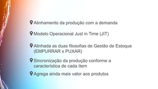 Alinhamento da produção com a demanda
Modelo Operacional Just in Time (JIT)
Alinhada as duas filosofias de Gestão de Estoque
(EMPURRAR x PUXAR)
Sincronização da produção conforme a
característica de cada ítem
Agrega ainda mais valor aos produtos
 