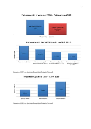 17
Estimativa ABRA em função do Potencial de Produção Nacional.
Estimativa ABRA em função do Potencial de Produção Nacional
 