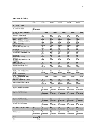 30
14-Fluxo de Caixa.
ANO 0 ANO 1 ANO 2 ANO 3 ANO 4 ANO 5
FLUXO DE CAIXA
INVESTIMENTOS -R$
100.000.000,0
0
TOTAL DE MATÉRIA PRIMA
EM TON.
100000 120000 144000 144000 144000
CUSTO VAPOR / TON. R$
30,00
R$
30,00
R$
30,00
R$
30,00
R$
30,00
CUSTO FRETE MATÉRIA
PRIMA /TON.
R$
80,00
R$
90,00
R$
100,00
R$
110,00
R$
120,00
CUSTO ENERGIA ELÉTRICA
/TON.
R$
20,00
R$
20,00
R$
20,00
R$
20,00
R$
20,00
CUSTO MATÉRIA
PRIMA/TON.
R$
120,00
R$
130,00
R$
140,00
R$
150,00
R$
160,00
CUSTO INSUMOS/POR TON. R$
5,00
R$
5,00
R$
5,00
R$
5,00
R$
5,00
CUSTO DE
MANUTENÇÃO/POR TON.
R$
10,00
R$
10,00
R$
10,00
R$
10,00
R$
10,00
CUSTO MÃO DE OBRA/TON. R$
5,00
R$
5,00
R$
5,00
R$
5,00
R$
5,00
CUSTO DE
DEPRECIAÇÃO/TON.
R$
6,00
R$
6,00
R$
6,00
R$
6,00
R$
6,00
CUSTOS
FIXOS/TON.(ADIMINISTRAÇ
ÃO ETC.)
R$
10,00
R$
10,00
R$
10,00
R$
10,00
R$
10,00
TRATAMENTO
DEEFLUENTES/TON.
R$
5,00
R$
5,00
R$
5,00
R$
5,00
R$
5,00
CUSTO IMPOSTOS/TON. R$
120,00
R$
120,00
R$
120,00
R$
120,00
R$
120,00
TOTAL DOS CUSTOS POR
TON
R$
411,00
R$
431,00
R$
451,00
R$
471,00
R$
491,00
TOTAL PRODUZIDO
FARINHA DE CARNE
33000 39600 47520 47520 47520
TOTAL PRODUZIDO SEBO
INDUSTRIAL
23000 27600 33120 33120 33120
PREÇO FARINHA DE CARNE R$
900,00
R$
950,00
R$
900,00
R$
950,00
R$
1.000,00
PREÇO SEBO INDUSTRIAL R$
2.000,00
R$
2.000,00
R$
2.200,00
R$
2.300,00
R$
2.400,00
FATURAMENTO FARINHA R$
29.700.000,0
0
R$
37.620.000,0
0
R$
42.768.000,00
R$
45.144.000,00
R$
47.520.000,00
FATURAMENTO SEBO R$
46.000.000,0
0
R$
55.200.000,0
0
R$
72.864.000,00
R$
76.176.000,00
R$
79.488.000,00
FATURAMENTO TOTAL R$
75.700.000,0
0
R$
92.820.000,0
0
R$
115.632.000,0
0
R$
121.320.000,0
0
R$
127.008.000,0
0
TOTAL GERAL CUSTO R$
41.100.000,0
0
R$
51.720.000,0
0
R$
64.944.000,00
R$
67.824.000,00
R$
70.704.000,00
LUCRO/FLUXO DE CAIXA -R$
100.000.000,0
0
R$
34.600.000,0
0
R$
41.100.000,0
0
R$
50.688.000,00
R$
53.496.000,00
R$
56.304.000,00
Saldo retorno -R$
100.000.000,0
0
-R$
65.400.000,0
0
-R$
24.300.000,0
0
R$
26.388.000,00
R$
79.884.000,00
R$
136.188.000,0
0
VPL R$
29.278.549,38
TIR 34%
 