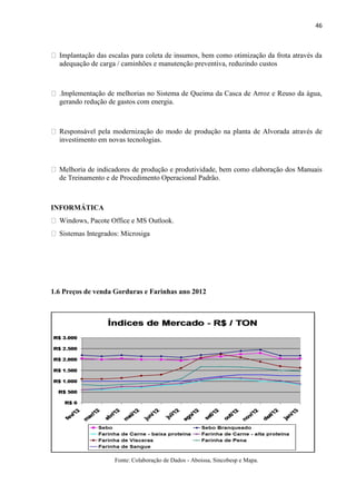 46
Implantação das escalas para coleta de insumos, bem como otimização da frota através da
adequação de carga / caminhões e manutenção preventiva, reduzindo custos
.Implementação de melhorias no Sistema de Queima da Casca de Arroz e Reuso da água,
gerando redução de gastos com energia.
Responsável pela modernização do modo de produção na planta de Alvorada através de
investimento em novas tecnologias.
Melhoria de indicadores de produção e produtividade, bem como elaboração dos Manuais
de Treinamento e de Procedimento Operacional Padrão.
INFORMÁTICA
Windows, Pacote Office e MS Outlook.
Sistemas Integrados: Microsiga
1.6 Preços de venda Gorduras e Farinhas ano 2012
Fonte: Colaboração de Dados - Aboissa, Sincobesp e Mapa.
 